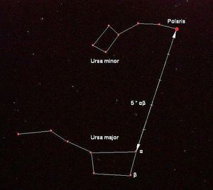 The Pole Star